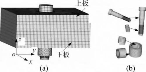振动工况下螺栓连接自松弛机理研究