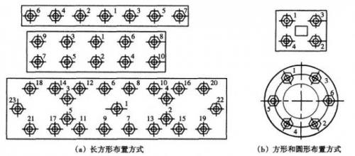 螺栓紧固件和常用液压元件的装配工艺
