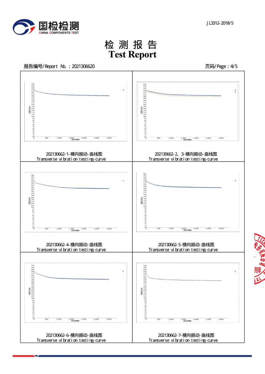 德利双叠12加大ISO16130检测报告4