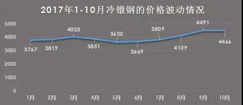 紧固件行业未来几年的发展方向