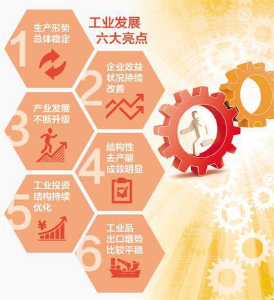 工信部：1-9月制造业投资同比增8.7% 最令人欣喜